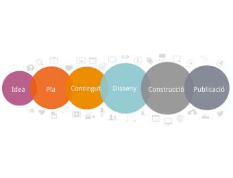 Diseño Web Profesional. Diseño web adaptativo, webs usables y accesibles