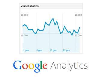 Estadisticas web, Google Analytics
