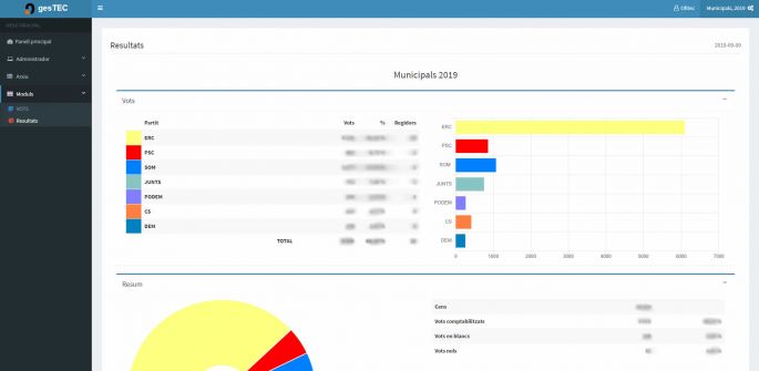 Gestor de vots eleccions municipals 2019 1